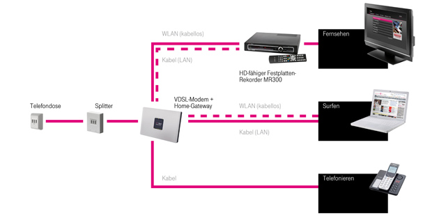 telekom-iptv